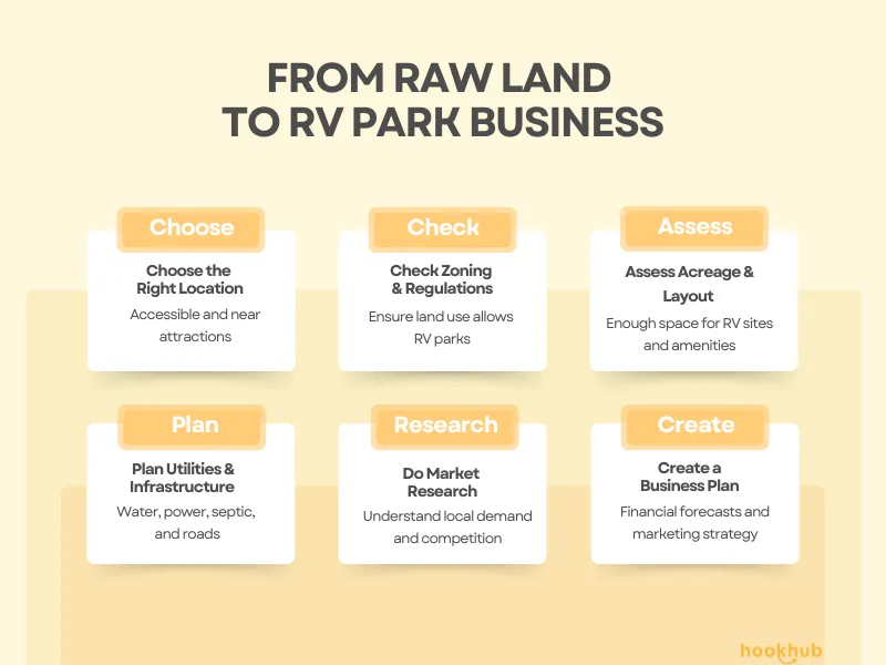 How to Buy Land for RV Park Development