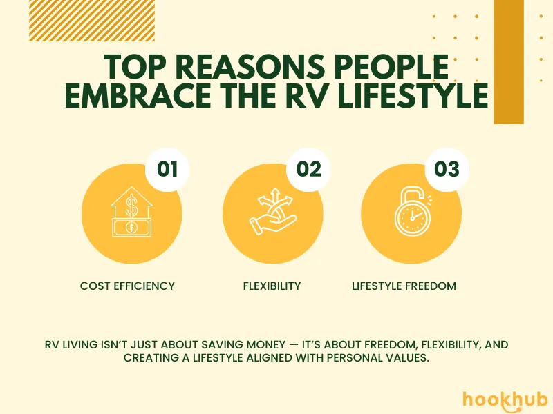 Why More People Are Considering RV Living