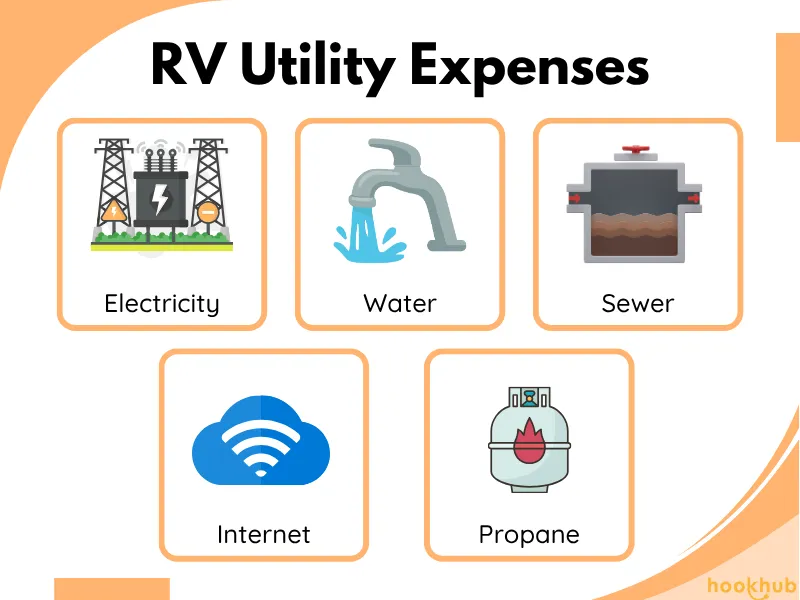 Breaking Down Specific Utility Expenses