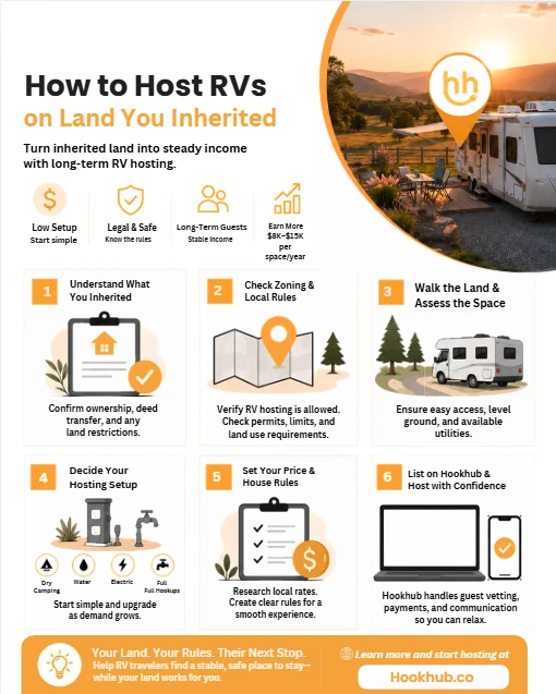 hosts rv