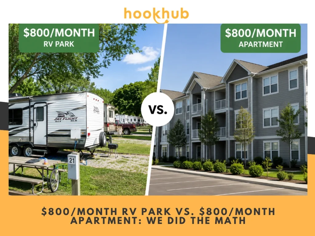 $800Month RV Park vs. $800Month Apartment-We Did the Math